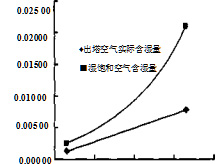 圓形逆流玻璃鋼冷卻塔